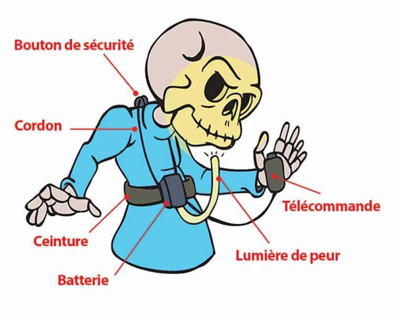 CEINTURE LUMINEUSE (Lumière Blanche Terrifiante) 3 CEINTURE LUMINEUSE (Lumière Blanche Terrifiante)